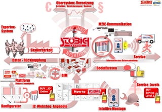 Unterstützt durch:
INDUSTRIERAT ZUKUNFT
 