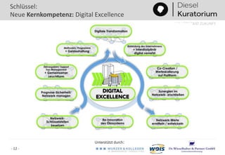 Unterstützt durch:
INDUSTRIERAT ZUKUNFT
- 12 -
Schlüssel:
Neue Kernkompetenz: Digital Excellence
 