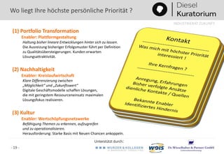Unterstützt durch:
INDUSTRIERAT ZUKUNFT
- 19 -
Wo liegt Ihre höchste persönliche Priorität ?
(1) Portfolio Transformation
Enabler: Plattformgestaltung
Haltung bisher lineare Entwicklungen hinter sich zu lassen.
Die Ausreizung bisheriger Erfolgsmuster führt per Definition
zu Qualitätsübersteigerungen. Kunden erwarten
Lösungsattraktivität.
(2) Nachhaltigkeit
Enabler: Kreislaufwirtschaft
Klare Differenzierung zwischen
„Möglichkeit“ und „Zukunftswert“
Digitale Geschäftsmodelle schaffen Lösungen,
die mit geringstem Ressourceneinsatz maximalen
Lösungsfokus realisieren.
(3) Kultur
Enabler: Wertschöpfungsnetzwerke
Befähigung Themen zu erkennen, aufzugreifen
und zu operationalisieren.
Herausforderung: Starke Basis mit Neuen Chancen ankoppeln.
 