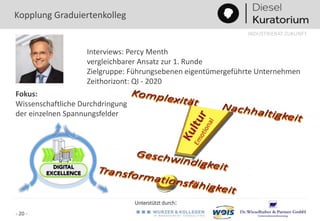 Unterstützt durch:
INDUSTRIERAT ZUKUNFT
- 20 -
Kopplung Graduiertenkolleg
Interviews: Percy Menth
vergleichbarer Ansatz zur 1. Runde
Zielgruppe: Führungsebenen eigentümergeführte Unternehmen
Zeithorizont: QI - 2020
Fokus:
Wissenschaftliche Durchdringung
der einzelnen Spannungsfelder
 