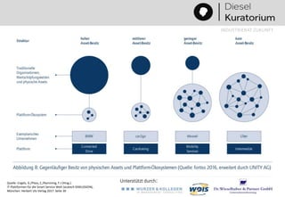 Unterstützt durch:
INDUSTRIERAT ZUKUNFT
Quelle: Engels, G./Plass, C./Ramming, F.J (Hrsg.):
IT-Plattformen für die Smart Service Welt (acatech DISKUSSION),
München: Herbert Utz Verlag 2017. Seite 30
 