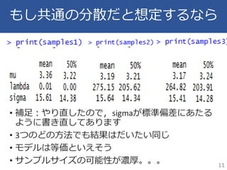 もし共通の分散だと想定するなら
• 補足：やり直したので，sigmaが標準偏差にあたる
ように書き直してあります
• 3つのどの方法でも結果はだいたい同じ
• モデルは等価といえそう
• サンプルサイズの可能性が濃厚。。。 11
 