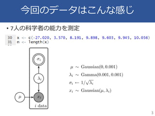 今回のデータはこんな感じ
• 7人の科学者の能力を測定
3
 