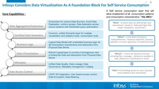Best Practices: Data Virtualization Perspectives and Best Practices | PDF