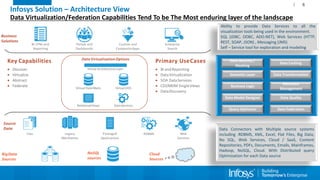 Best Practices: Data Virtualization Perspectives and Best Practices | PDF