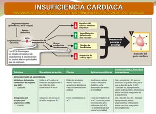 Inotropos 4 INOTROPICOS POSITIVOS..............ppt