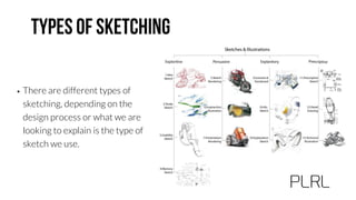 • There are different types of
sketching, depending on the
design process or what we are
looking to explain is the type of
sketch we use.
 
