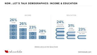 redvinestudio.com
NOW…LET’S TALK DEMOGRAPHICS: INCOME & EDUCATION
Statistics above are from Sprout Social.
 