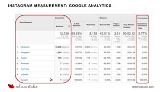 redvinestudio.com
INSTAGRAM MEASUREMENT: GOOGLE ANALYTICS
 