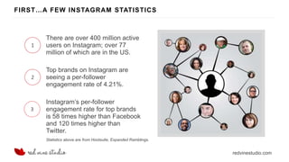 redvinestudio.com
FIRST…A FEW INSTAGRAM STATISTICS
1
There are over 400 million active
users on Instagram; over 77
million of which are in the US.
2
Top brands on Instagram are
seeing a per-follower
engagement rate of 4.21%.
3
Instagram’s per-follower
engagement rate for top brands
is 58 times higher than Facebook
and 120 times higher than
Twitter.
Statistics above are from Hootsuite, Expanded Ramblings.
 