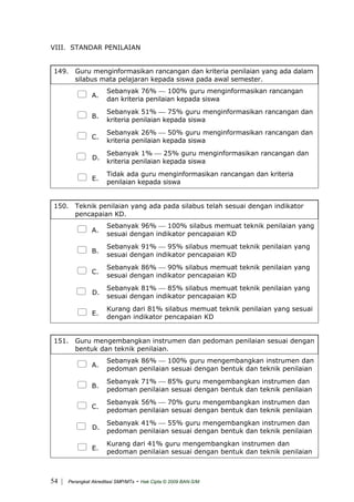 VIII. STANDAR PENILAIAN
149. Guru menginformasikan rancangan dan kriteria penilaian yang ada dalam
silabus mata pelajaran kepada siswa pada awal semester.
A.
Sebanyak 76% ⎯ 100% guru menginformasikan rancangan
dan kriteria penilaian kepada siswa
B.
Sebanyak 51% ⎯ 75% guru menginformasikan rancangan dan
kriteria penilaian kepada siswa
C.
Sebanyak 26% ⎯ 50% guru menginformasikan rancangan dan
kriteria penilaian kepada siswa
D.
Sebanyak 1% ⎯ 25% guru menginformasikan rancangan dan
kriteria penilaian kepada siswa
E.
Tidak ada guru menginformasikan rancangan dan kriteria
penilaian kepada siswa
150. Teknik penilaian yang ada pada silabus telah sesuai dengan indikator
pencapaian KD.
A.
Sebanyak 96% ⎯ 100% silabus memuat teknik penilaian yang
sesuai dengan indikator pencapaian KD
B.
Sebanyak 91% ⎯ 95% silabus memuat teknik penilaian yang
sesuai dengan indikator pencapaian KD
C.
Sebanyak 86% ⎯ 90% silabus memuat teknik penilaian yang
sesuai dengan indikator pencapaian KD
D.
Sebanyak 81% ⎯ 85% silabus memuat teknik penilaian yang
sesuai dengan indikator pencapaian KD
E.
Kurang dari 81% silabus memuat teknik penilaian yang sesuai
dengan indikator pencapaian KD
151. Guru mengembangkan instrumen dan pedoman penilaian sesuai dengan
bentuk dan teknik penilaian.
A.
Sebanyak 86% ⎯ 100% guru mengembangkan instrumen dan
pedoman penilaian sesuai dengan bentuk dan teknik penilaian
B.
Sebanyak 71% ⎯ 85% guru mengembangkan instrumen dan
pedoman penilaian sesuai dengan bentuk dan teknik penilaian
C.
Sebanyak 56% ⎯ 70% guru mengembangkan instrumen dan
pedoman penilaian sesuai dengan bentuk dan teknik penilaian
D.
Sebanyak 41% ⎯ 55% guru mengembangkan instrumen dan
pedoman penilaian sesuai dengan bentuk dan teknik penilaian
E.
Kurang dari 41% guru mengembangkan instrumen dan
pedoman penilaian sesuai dengan bentuk dan teknik penilaian
| Perangkat Akreditasi SMP/MTs - Hak Cipta © 2009 BAN-S/M54
 