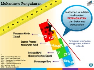 Instrumen Less Count 4INSTRUMEN_DAN_WAJARAN PENILAIAN PBPPP.pptx
