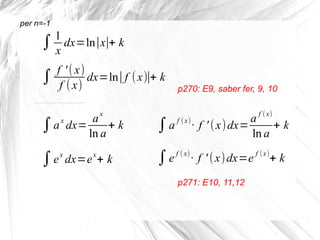 ∫ 1
x
dx=ln∣x∣+ k
p270: E9, saber fer, 9, 10
per n=-1
∫ f '(x)
f (x)
dx=ln∣f (x)∣+ k
∫ax
dx=
ax
ln a
+ k
∫ex
dx=ex
+ k
∫a f (x)
· f ' (x)dx=
a f (x)
ln a
+ k
∫e f ( x)
· f ' (x)dx=e f (x)
+ k
p271: E10, 11,12
 