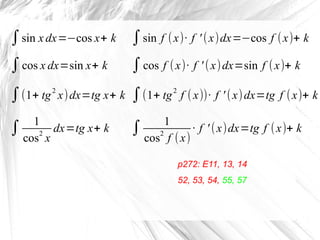∫sin x dx=−cos x+ k
p272: E11, 13, 14
∫sin f (x)· f ' (x)dx=−cos f (x)+ k
∫cos x dx=sin x+ k ∫cos f (x)· f ' (x)dx=sin f (x)+ k
∫(1+ tg2
x)dx=tg x+ k ∫(1+ tg2
f (x))· f ' (x)dx=tg f (x)+ k
∫ 1
cos2
x
dx=tg x+ k ∫ 1
cos
2
f (x)
· f ' (x)dx=tg f (x)+ k
52, 53, 54, 55, 57
 