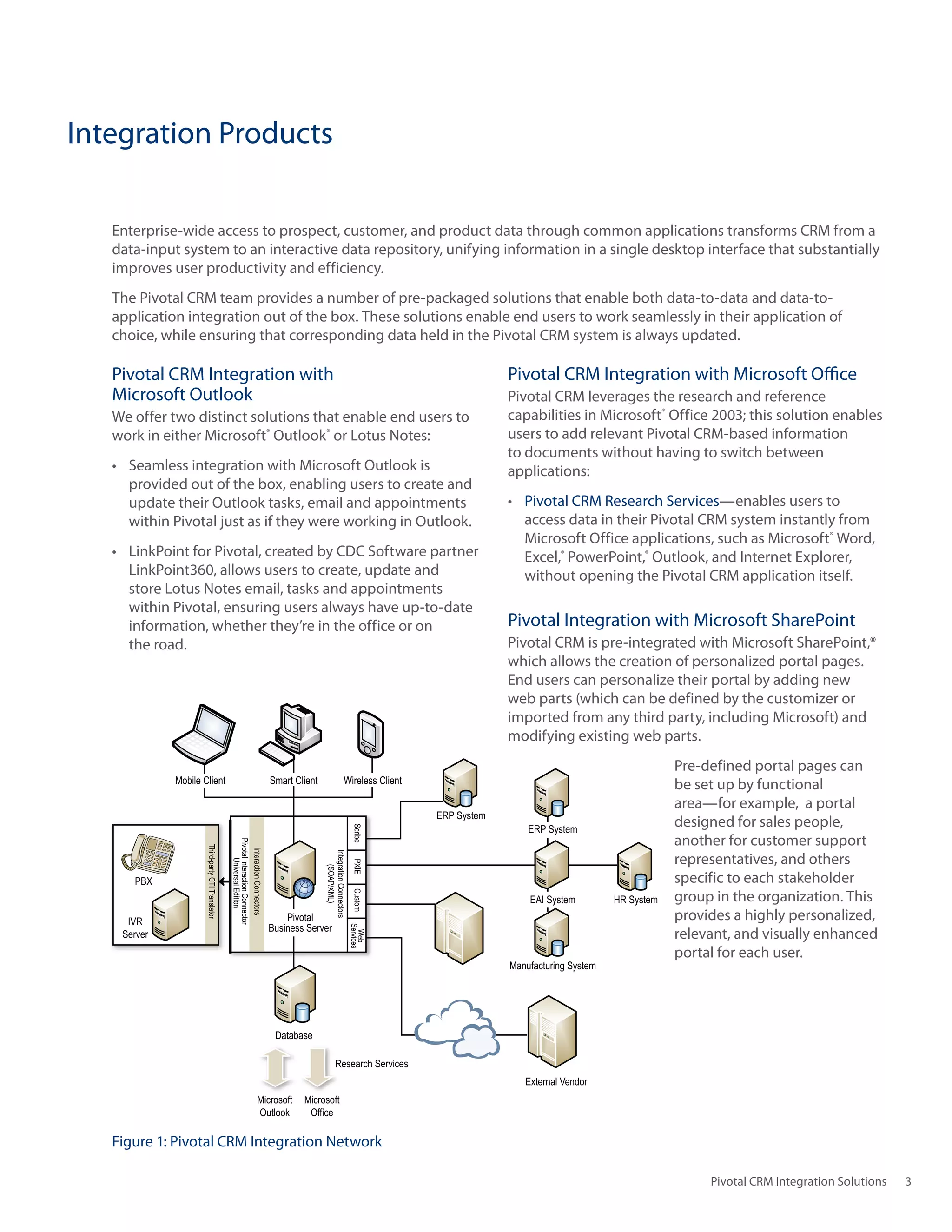 Integration Products

   Enterprise-wide	access	to	prospect,	customer,	and	product	data	through	common	applications	transforms	CRM	from	a	
   data‑input system to an interactive data repository, unifying information in a single desktop interface that substantially
   improves user productivity and efficiency.
   The Pivotal CRM team provides a number of pre‑packaged solutions that enable both data‑to‑data and data‑to‑
   application	integration	out	of	the	box.	These	solutions	enable	end	users	to	work	seamlessly	in	their	application	of	
   choice, while ensuring that corresponding data held in the Pivotal CRM system is always updated.

   Pivotal CRM Integration with                                                     Pivotal CRM Integration with Microsoft Office
   Microsoft Outlook                                                                Pivotal CRM leverages the research and reference
   We offer two distinct solutions that enable end users to                         capabilities in Microsoft® Office 2003; this solution enables
   work in either Microsoft® Outlook® or Lotus Notes:                               users to add relevant Pivotal CRM‑based information
                                                                                    to documents without having to switch between
   •	 Seamless	integration	with	Microsoft	Outlook	is	                               applications:
      provided	out	of	the	box,	enabling	users	to	create	and	
      update their Outlook tasks, email and appointments                            •	 Pivotal CRM Research Services—enables users to
      within Pivotal just as if they were working in Outlook.                          access data in their Pivotal CRM system instantly from
                                                                                       Microsoft Office applications, such as Microsoft® Word,
   •	 LinkPoint	for	Pivotal,	created	by	CDC	Software	partner	                          Excel,® PowerPoint,®	Outlook,	and	Internet	Explorer,	
      LinkPoint360, allows users to create, update and                                 without opening the Pivotal CRM application itself.
      store Lotus Notes email, tasks and appointments
      within Pivotal, ensuring users always have up‑to‑date
      information, whether they’re in the office or on                              Pivotal Integration with Microsoft SharePoint
      the road.                                                                     Pivotal CRM is pre‑integrated with Microsoft SharePoint,®
                                                                                    which allows the creation of personalized portal pages.
                                                                                    End	users	can	personalize	their	portal	by	adding	new	
                                                                                    web parts (which can be defined by the customizer or
                                                                                    imported from any third party, including Microsoft) and
                                          `
                                                                                    modifying	existing	web	parts.	
                                                                                                                       Pre‑defined portal pages can
             Mobile Client      Smart Client         Wireless Client
                                                                                                                       be set up by functional
                                                                                                                       area—for	example,		a	portal	
                                                                       ERP System
                                                                                        ERP System
                                                                                                                       designed for sales people,
                                                                                                                       another for customer support
                                                                                                                       representatives, and others
      PBX                                                                                                              specific to each stakeholder
                                                                                        EAI System         HR System   group in the organization. This
     IVR                           Pivotal                                                                             provides a highly personalized,
                               Business Server
    Server                                                                                                             relevant, and visually enhanced
                                                                                                                       portal for each user.
                                                                                    Manufacturing System




                                 Database

                                                 Research Services
                                                                                       External Vendor
                             Microsoft   Microsoft
                             Outlook      Office

   Figure 1: Pivotal CRM Integration Network

                                                                                                                            Pivotal CRM Integration Solutions   3
 
