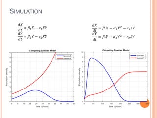 SIMULATION
𝑑𝑋
𝑑𝑡
= 𝛽1 𝑋 − 𝑐1 𝑋𝑌
𝑑𝑌
𝑑𝑡
= 𝛽2 𝑌 − 𝑐2 𝑋𝑌
𝑑𝑋
𝑑𝑡
= 𝛽1 𝑋 − 𝑑1 𝑋2 − 𝑐1 𝑋𝑌
𝑑𝑌
𝑑𝑡
= 𝛽2 𝑌 − 𝑑2 𝑌2 − 𝑐2 𝑋𝑌
 