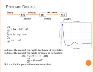 ENDEMIC DISEASE
𝑎 denote the natural per capita death rate of population
𝑏 denote the natural per capita birth rate of population
𝑁 𝑡 = 𝑆 𝑡 + 𝐼 𝑡 + 𝑅 𝑡
𝑑𝑁
𝑑𝑡
= 𝑏 − 𝑎 𝑁
If 𝑏 = 𝑎 the the population remains constant.
I(t) R(t)S(t)
recoveredinfectedbirths
deaths deaths deaths
𝑑𝑆
𝑑𝑡
= 𝑏𝑁 − 𝛽𝑆𝐼 − 𝑎𝑆
𝑑𝐼
𝑑𝑡
= 𝛽𝑆𝐼 − 𝛾𝐼 − 𝑎𝐼
𝑑𝑅
𝑑𝑡
= 𝛾𝐼 − 𝑎𝑅
 