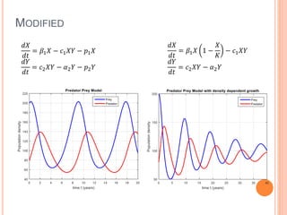 MODIFIED
𝑑𝑋
𝑑𝑡
= 𝛽1 𝑋 − 𝑐1 𝑋𝑌 − 𝑝1 𝑋
𝑑𝑌
𝑑𝑡
= 𝑐2 𝑋𝑌 − 𝛼2 𝑌 − 𝑝2 𝑌
𝑑𝑋
𝑑𝑡
= 𝛽1 𝑋 1 −
𝑋
𝐾
− 𝑐1 𝑋𝑌
𝑑𝑌
𝑑𝑡
= 𝑐2 𝑋𝑌 − 𝛼2 𝑌
 