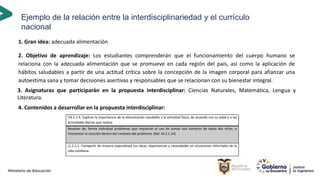 Ejemplo de la relación entre la interdisciplinariedad y el currículo
nacional
2. Objetivo de aprendizaje: Los estudiantes comprenderán que el funcionamiento del cuerpo humano se
relaciona con la adecuada alimentación que se promueve en cada región del país, así como la aplicación de
hábitos saludables a partir de una actitud crítica sobre la concepción de la imagen corporal para afianzar una
autoestima sana y tomar decisiones asertivas y responsables que se relacionan con su bienestar integral.
1. Gran idea: adecuada alimentación
CN.2.2.4. Explicar la importancia de la alimentación saludable y la actividad física, de acuerdo con su edad y a las
actividades diarias que realiza.
Resolver de, forma individual problemas que requieran el uso de sumas con números de hasta dos cifras, e
interpretar la solución dentro del contexto del problema. (Ref. M.2.1.24)
LL.2.2.1. Compartir de manera espontánea sus ideas, experiencias y necesidades en situaciones informales de la
vida cotidiana.
3. Asignaturas que participarán en la propuesta interdisciplinar: Ciencias Naturales, Matemática, Lengua y
Literatura.
4. Contenidos a desarrollar en la propuesta interdisciplinar:
 