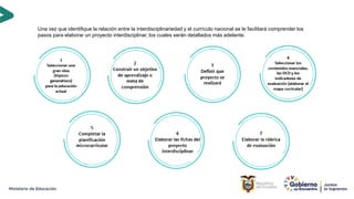 Una vez que identifique la relación entre la interdisciplinariedad y el currículo nacional se le facilitará comprender los
pasos para elaborar un proyecto interdisciplinar, los cuales serán detallados más adelante.
 