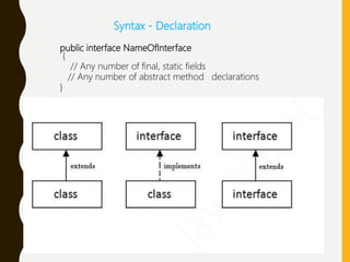 Java Interface | PPTX | Programming Languages | Computing