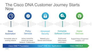 Internet of things cisco | PPTX