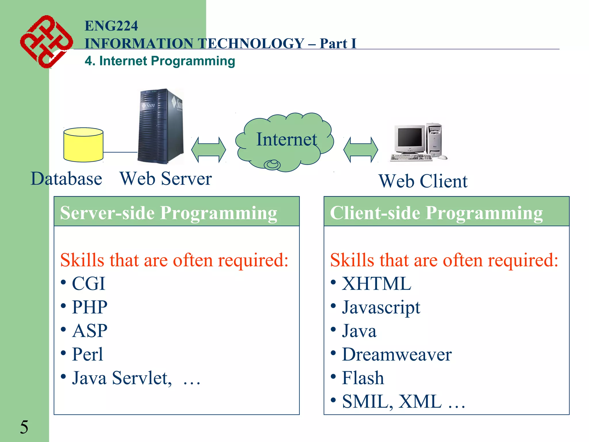4 internet programming | PPT