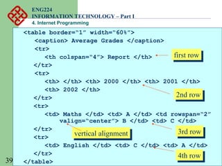 Programming Tabelle 4 internet programming | PPT
