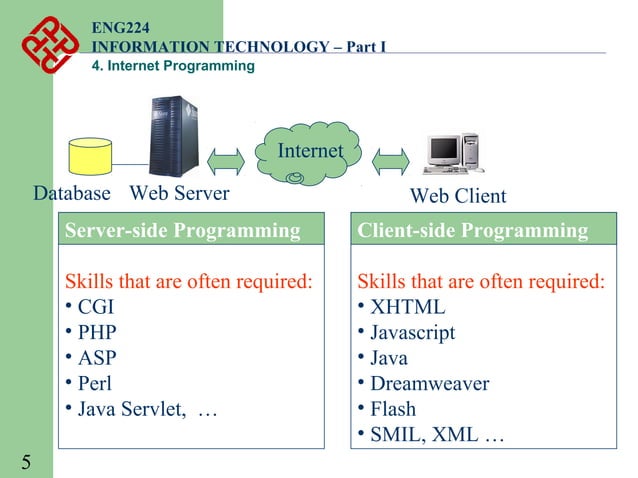 4 internet programming | PPT