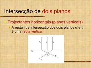 Intersecção de  dois planos Projectantes horizontais (planos verticais) A recta i de intersecção dos dois planos    e    é uma  recta vertical X i 2 (i 1 ) f  h  f  h  