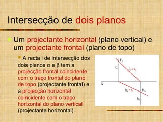 Intersecção de  dois planos Um  projectante horizontal  (plano vertical)   e um  projectante frontal  (plano de topo) X f  h  f  h  A recta i de intersecção dos dois planos    e    tem a  projecção frontal coincidente com o traço frontal do plano de topo  (projectante frontal) e a  projecção horizontal coincidente com o traço horizontal do plano vertical  (projectante horizontal). F 2i H 1i    i 2    i 1 