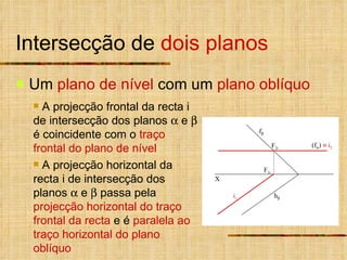 Intersecção de  dois planos Um  plano de nível  com um  plano oblíquo X (f  ) f  h  A projecção frontal da recta i de intersecção dos planos    e    é coincidente com o  traço frontal do plano de nível A projecção horizontal da recta i de intersecção dos planos    e    passa pela  projecção horizontal do traço frontal da recta  e é  paralela ao traço horizontal do plano oblíquo F 2i F 1i i 1    i 2 