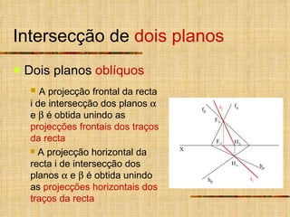 Intersecção de  dois planos Dois planos  oblíquos A projecção frontal da recta i de intersecção dos planos    e    é obtida unindo as  projecções frontais dos traços da recta A projecção horizontal da recta i de intersecção dos planos    e    é obtida unindo as  projecções horizontais dos traços da recta X f  h  f  h  F 2i H 1i H 2i F 1i i 2 i 1 