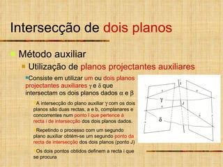 Intersecção de  dois planos Método auxiliar Utilização de  planos projectantes auxiliares Consiste em utilizar  um  ou  dois planos projectantes auxiliares     e    que intersectam os dois planos dados    e     A intersecção do plano auxiliar    com os dois planos são duas rectas, a e b, complanares e concorrentes num  ponto I que pertence à recta i de intersecção  dos dois planos dados. Repetindo o processo com um segundo plano auxiliar obtém-se um segundo  ponto da recta de intersecção  dos dois planos (ponto J) Os dois pontos obtidos definem a recta i que se procura   J I 