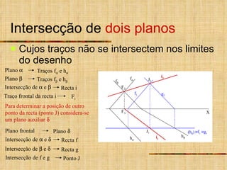Intersecção de  dois planos Cujos traços não se intersectem nos limites do desenho X J 2 J 1 f  Para determinar a posição de outro ponto da recta (ponto J) considera-se um plano auxiliar   (h  ) i 2 i 1  f 1  g 1 f 2 g 2 h  f  h  F 2i F 1i Plano   Traços f   e h  Traço frontal da recta i F i   Plano frontal   Plano     Plano   Traços f   e h    Intersecção de    e   Recta i   Intersecção de    e   Recta f   Intersecção de    e   Recta g   Intersecção de f e g Ponto J   