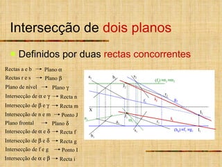 Intersecção de  dois planos Definidos por duas  rectas concorrentes X s 1 r 2 s 2 J 2 r 1 J 1 b 1 a 1 b 2 a 2 (f  ) I 1 I 2 (h  ) n 1  n 2  m 2 m 1 i 2 i 1  f 1  g 1 f 2 g 2 Rectas r e s   Plano     Plano de nível Plano     Plano frontal   Plano     Rectas a e b   Plano     Intersecção de    e   Recta i   Intersecção de    e   Recta n   Intersecção de    e   Recta m   Intersecção de    e   Recta f   Intersecção de    e   Recta g   Intersecção de n e m Ponto J   Intersecção de f e g Ponto I   