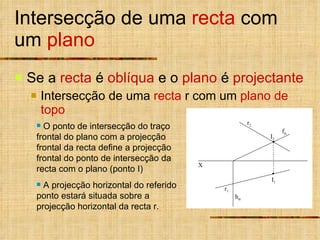 Intersecção de uma  recta  com um  plano Se a  recta  é  oblíqua  e o  plano  é  projectante Intersecção de uma  recta  r com um  plano de topo O ponto de intersecção do traço frontal do plano com a projecção frontal da recta define a projecção frontal do ponto de intersecção da recta com o plano (ponto I) A projecção horizontal do referido ponto estará situada sobre a projecção horizontal da recta r. X r 1 r 2 f  h  I 1 I 2 