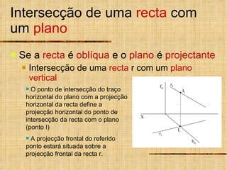 Intersecção de uma  recta  com um  plano Se a  recta  é  oblíqua  e o  plano  é  projectante Intersecção de uma  recta  r com um  plano vertical O ponto de intersecção do traço horizontal do plano com a projecção horizontal da recta define a projecção horizontal do ponto de intersecção da recta com o plano (ponto I) A projecção frontal do referido ponto estará situada sobre a projecção frontal da recta r. X r 1 r 2 f  h  I 1 I 2 