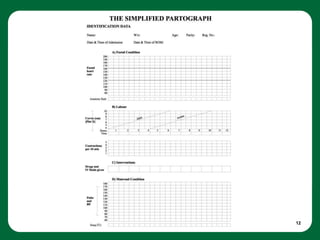Care during labor and delivery 12
 