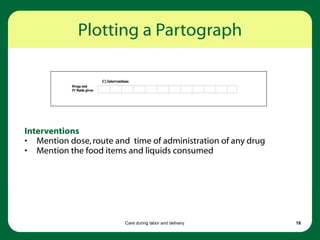 Care during labor and delivery 18
Plotting a Partograph
Interventions
• Mention dose,route and time of administration of any drug
• Mention the food items and liquids consumed
 