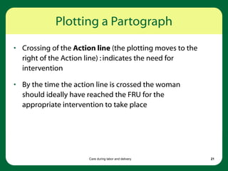 Care during labor and delivery 21
Plotting a Partograph
• Crossing of the Action line (the plotting moves to the
right of the Action line) : indicates the need for
intervention
• By the time the action line is crossed the woman
should ideally have reached the FRU for the
appropriate intervention to take place
 