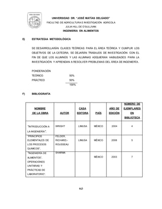 UNIVERSIDAD DR. “JOSÉ MATÍAS DELGADO”
FACULTAD DE AGRICULTURA E INVESTIGACIÒN AGRICOLA
JULIA HILL DE O’SULLIVAN
INGENIERIA EN ALIMENTOS
40
E) ESTRATEGIA METODOLÓGICA
SE DESARROLLARÁN CLASES TEÓRICAS PARA EL ÁREA TEÓRICA Y CUMPLIR LOS
OBJETIVOS DE LA CÁTEDRA; SE DEJARÁN TRABAJOS DE INVESTIGACIÓN CON EL
FIN DE QUE LOS ALUMNOS Y LAS ALUMNAS ADQUIERAN HABILIDADES PARA LA
INVESTIGACIÓN Y APRENDAN A RESOLVER PROBLEMAS DEL ÁREA DE INGENIERÍA.
PONDERACIÓN
TEÓRICO 50%
PRÁCTICO 50%
100%
F) BIBLIOGRAFÍA
NOMBRE
DE LA OBRA AUTOR
CASA
EDITORA PAÍS
AÑO DE
EDICIÓN
NÚMERO DE
EJEMPLARES
EN
BIBLIOTECA
“INTRODUCCIÓN A
LA INGENIERÍA”,
WRIGHT LIMUSA MÉXICO 2004 4
“PRINCIPIOS
ELEMENTALES DE
LOS PROCESOS
QUIMICOS”,
FELDER,
RICHARD.-
ROUSSEAU
LIMUSA MÉXICO 2008 5
“INGENIERÍA DE
ALIMENTOS”,
OPERACIONES
UNITARIAS Y
PRÁCTICAS DE
LABORATORIO”,
SHARMA
MÉXICO 2003 7
 