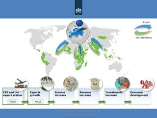 Centre for the Promotion of Imports from
developing countries | August, 2014
6
CBI and the
export system
Exports
growth
Income
increase
Revenue
increase
Investments
increase
Economic
development
Focus Focus
CBI Assistance
Export
 