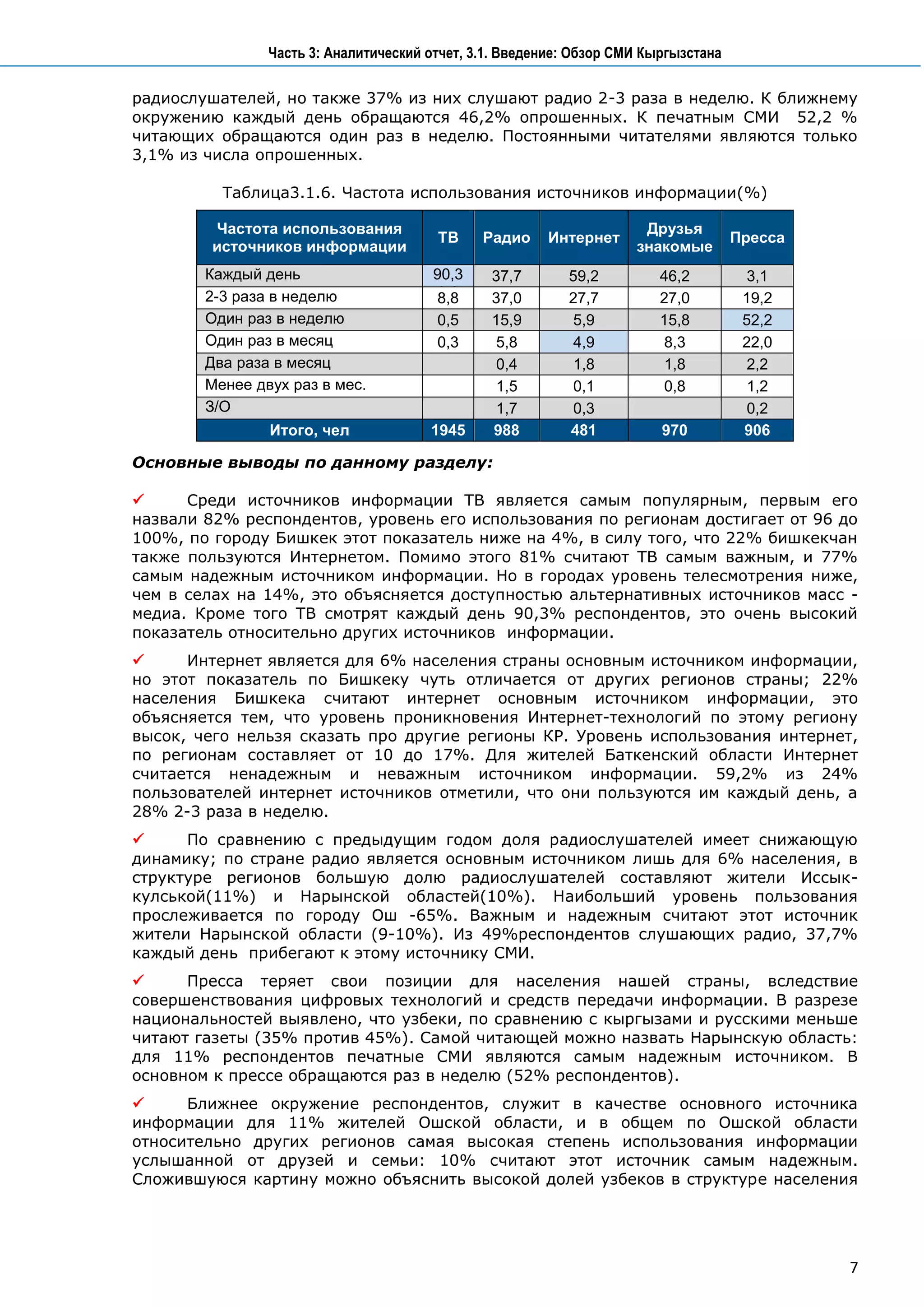Часть 3: Аналитический отчет, 3.1. Введение: Обзор СМИ Кыргызстана

радиослушателей, но также 37% из них слушают радио 2-3 раза в неделю. К ближнему
окружению каждый день обращаются 46,2% опрошенных. К печатным СМИ 52,2 %
читающих обращаются один раз в неделю. Постоянными читателями являются только
3,1% из числа опрошенных.

          Таблица3.1.6. Частота использования источников информации(%)

         Частота использования                                        Друзья
                                        ТВ     Радио    Интернет                     Пресса
         источников информации                                       знакомые
        Каждый день                     90,3    37,7       59,2          46,2          3,1
        2-3 раза в неделю                8,8
                                         8,8    37,0       27,7          27,0         19,2
                                          ,5
        Один раз в неделю                0,5    15,9        5,9          15,8         52,2
                                          ,3
        Один раз в месяц                 0,3
                                          ,0     5,8        4,9           8,3         22,0
        Два раза в месяц                         0,4        1,8           1,8          2,2
        Менее двух раз в мес.                    1,5        0,1           0,8          1,2
        З/О                                      1,7        0,3                        0,2
                Итого, чел             1945     988        481           970          906

Основные выводы по данному разделу:

     Среди источников информации ТВ является самым популярным, первым его
назвали 82% респондентов, уровень его использования по регионам достигает от 96 до
100%, по городу Бишкек этот показатель ниже на 4%, в силу того, что 22% бишкекчан
также пользуются Интернетом. Помимо этого 81% считают ТВ самым важным, и 77%
самым надежным источником информации. Но в городах уровень телесмотрения ниже,
чем в селах на 14%, это объясняется доступностью альтернативных источников масс -
медиа. Кроме того ТВ смотрят каждый день 90,3% респондентов, это очень высокий
показатель относительно других источников информации.
     Интернет является для 6% населения страны основным источником информации,
но этот показатель по Бишкеку чуть отличается от других регионов страны; 22%
населения Бишкека считают интернет основным источником информации, это
объясняется тем, что уровень проникновения Интернет-технологий по этому региону
высок, чего нельзя сказать про другие регионы КР. Уровень использования интернет,
по регионам составляет от 10 до 17%. Для жителей Баткенский области Интернет
считается ненадежным и неважным источником информации. 59,2% из 24%
пользователей интернет источников отметили, что они пользуются им каждый день, а
28% 2-3 раза в неделю.
     По сравнению с предыдущим годом доля радиослушателей имеет снижающую
динамику; по стране радио является основным источником лишь для 6% населения, в
структуре регионов большую долю радиослушателей составляют жители Иссык-
кулськой(11%) и Нарынской областей(10%). Наибольший уровень пользования
прослеживается по городу Ош -65%. Важным и надежным считают этот источник
жители Нарынской области (9-10%). Из 49%респондентов слушающих радио, 37,7%
каждый день прибегают к этому источнику СМИ.
     Пресса теряет свои позиции для населения нашей страны, вследствие
совершенствования цифровых технологий и средств передачи информации. В разрезе
национальностей выявлено, что узбеки, по сравнению с кыргызами и русскими меньше
читают газеты (35% против 45%). Самой читающей можно назвать Нарынскую область:
для 11% респондентов печатные СМИ являются самым надежным источником. В
основном к прессе обращаются раз в неделю (52% респондентов).
     Ближнее окружение респондентов, служит в качестве основного источника
информации для 11% жителей Ошской области, и в общем по Ошской области
относительно других регионов самая высокая степень использования информации
услышанной от друзей и семьи: 10% считают этот источник самым надежным.
Сложившуюся картину можно объяснить высокой долей узбеков в структуре населения




                                                                                              7
 