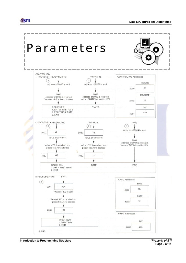 4 introduction to programming structure