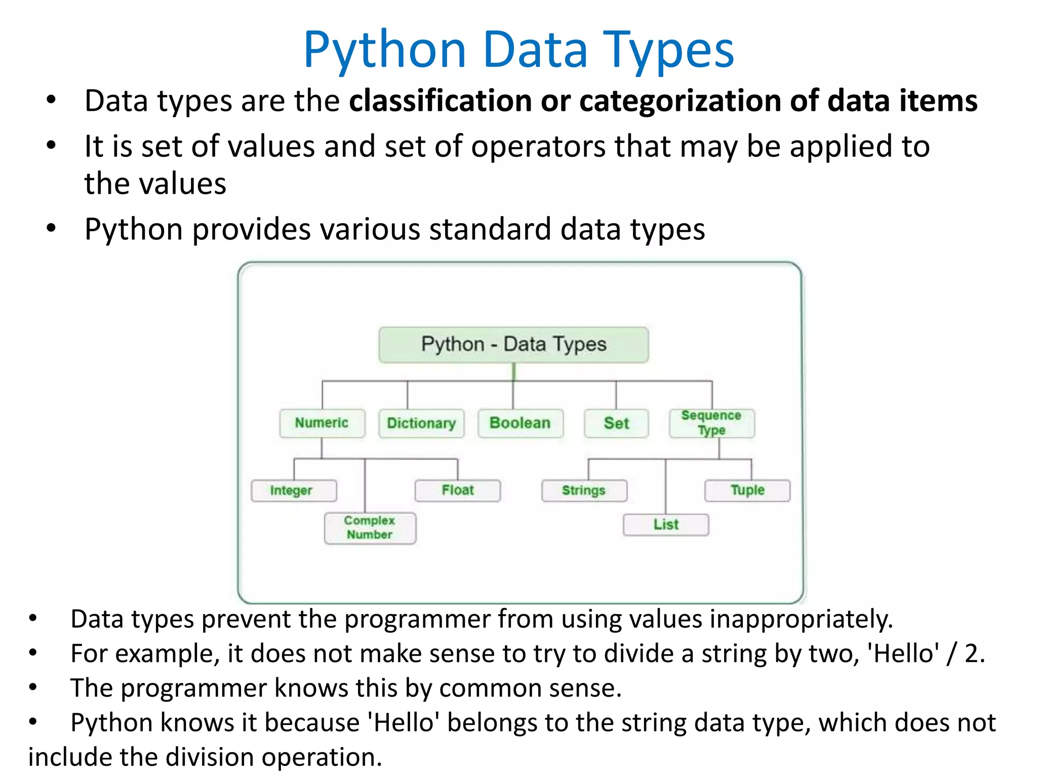 Python Data Types
• Data types are the classification or categorization of data items
• It is set of values and set of operators that may be applied to
the values
• Python provides various standard data types
• Data types prevent the programmer from using values inappropriately.
• For example, it does not make sense to try to divide a string by two, 'Hello' / 2.
• The programmer knows this by common sense.
• Python knows it because 'Hello' belongs to the string data type, which does not
include the division operation.
 