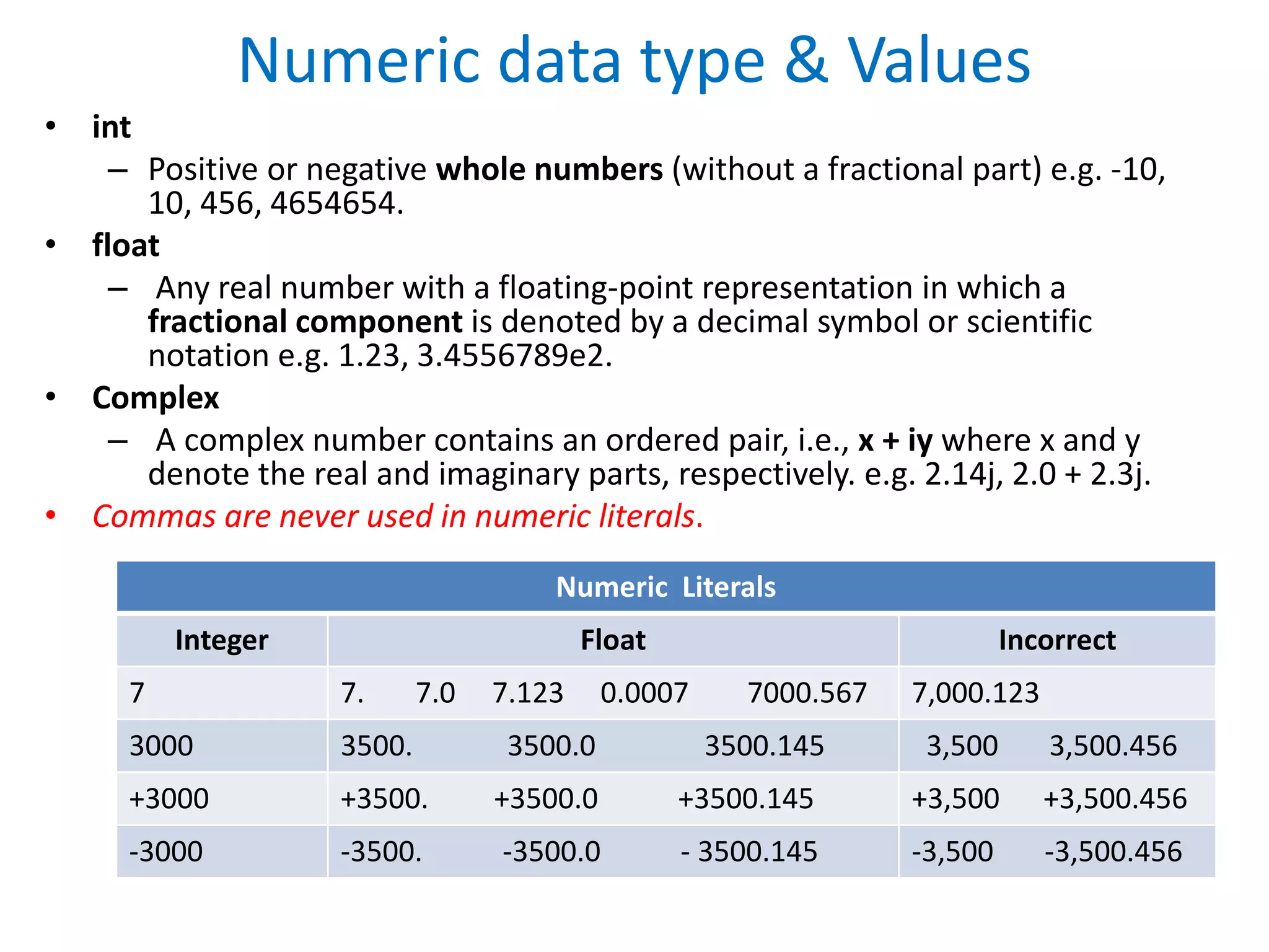 Numeric data type & Values
• int
– Positive or negative whole numbers (without a fractional part) e.g. -10,
10, 456, 4654654.
• float
– Any real number with a floating-point representation in which a
fractional component is denoted by a decimal symbol or scientific
notation e.g. 1.23, 3.4556789e2.
• Complex
– A complex number contains an ordered pair, i.e., x + iy where x and y
denote the real and imaginary parts, respectively. e.g. 2.14j, 2.0 + 2.3j.
• Commas are never used in numeric literals.
Numeric Literals
Integer Float Incorrect
7 7. 7.0 7.123 0.0007 7000.567 7,000.123
3000 3500. 3500.0 3500.145 3,500 3,500.456
+3000 +3500. +3500.0 +3500.145 +3,500 +3,500.456
-3000 -3500. -3500.0 - 3500.145 -3,500 -3,500.456
 