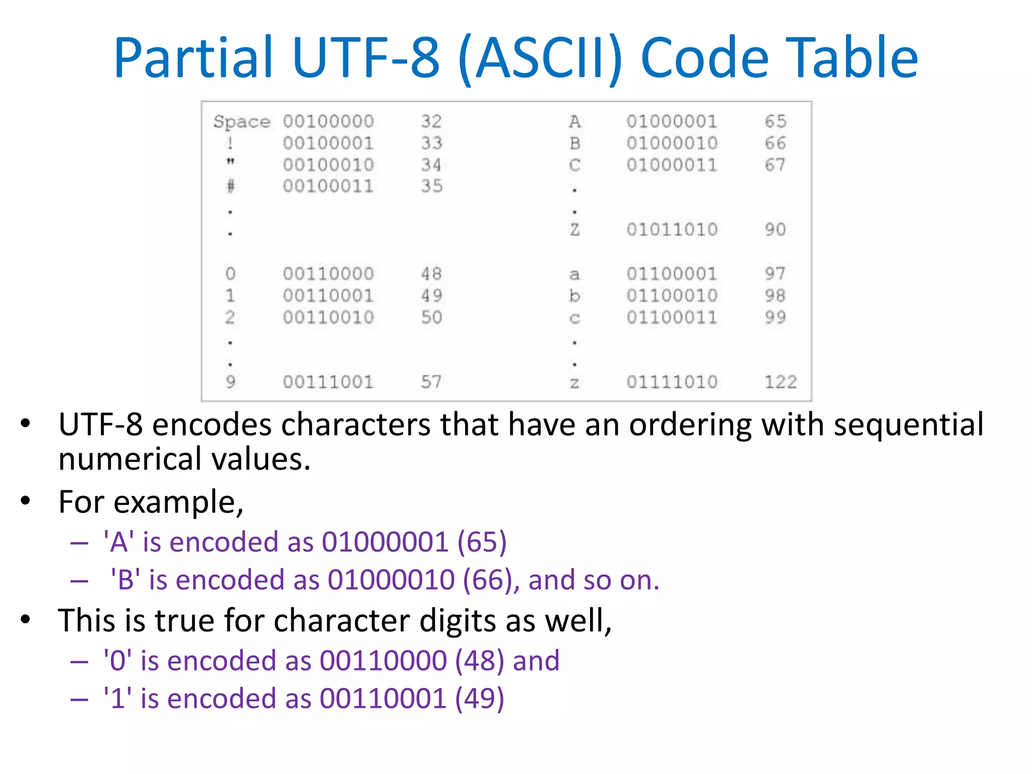 Partial UTF-8 (ASCII) Code Table
• UTF-8 encodes characters that have an ordering with sequential
numerical values.
• For example,
– 'A' is encoded as 01000001 (65)
– 'B' is encoded as 01000010 (66), and so on.
• This is true for character digits as well,
– '0' is encoded as 00110000 (48) and
– '1' is encoded as 00110001 (49)
 