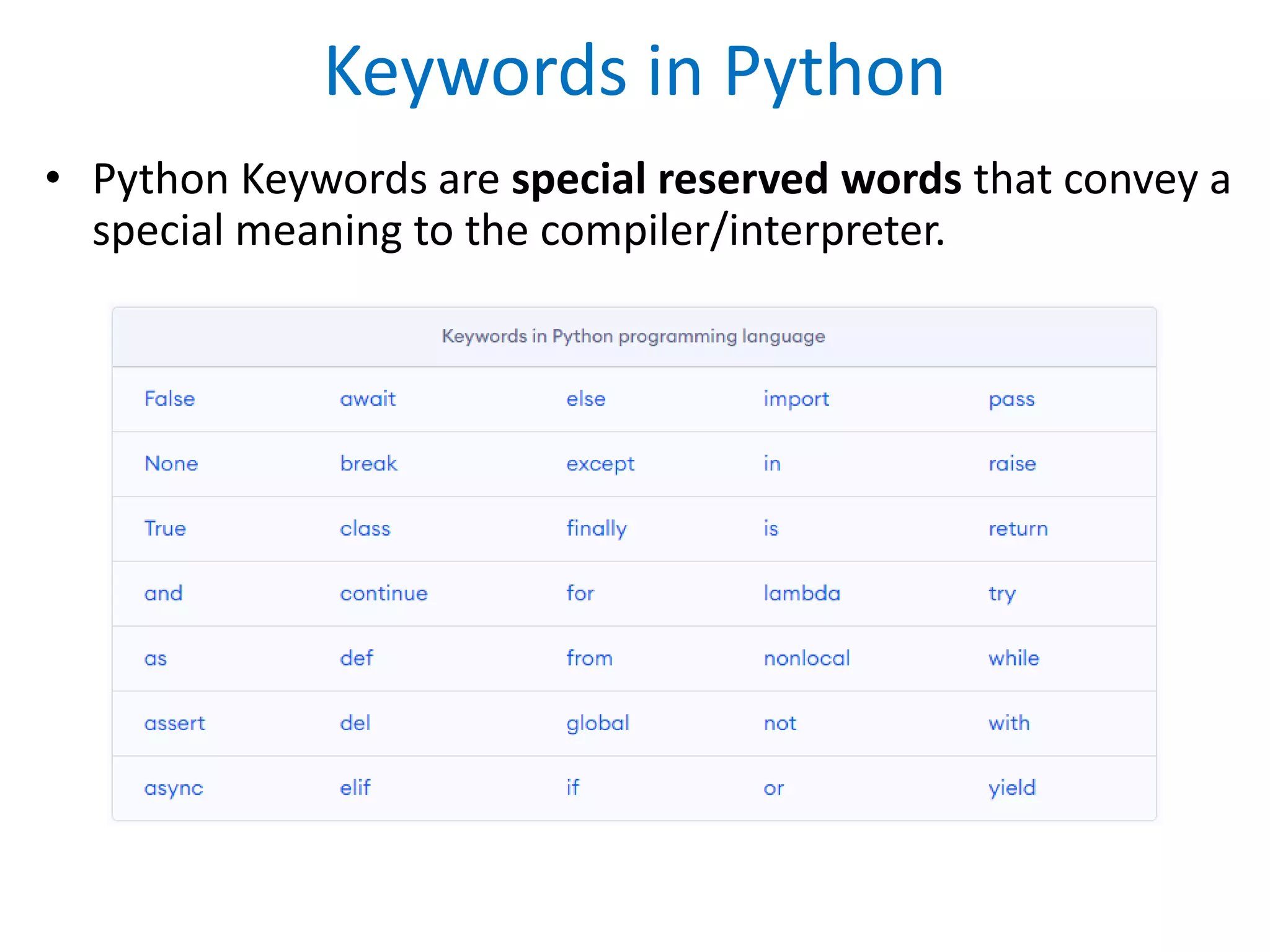Keywords in Python
• Python Keywords are special reserved words that convey a
special meaning to the compiler/interpreter.
 