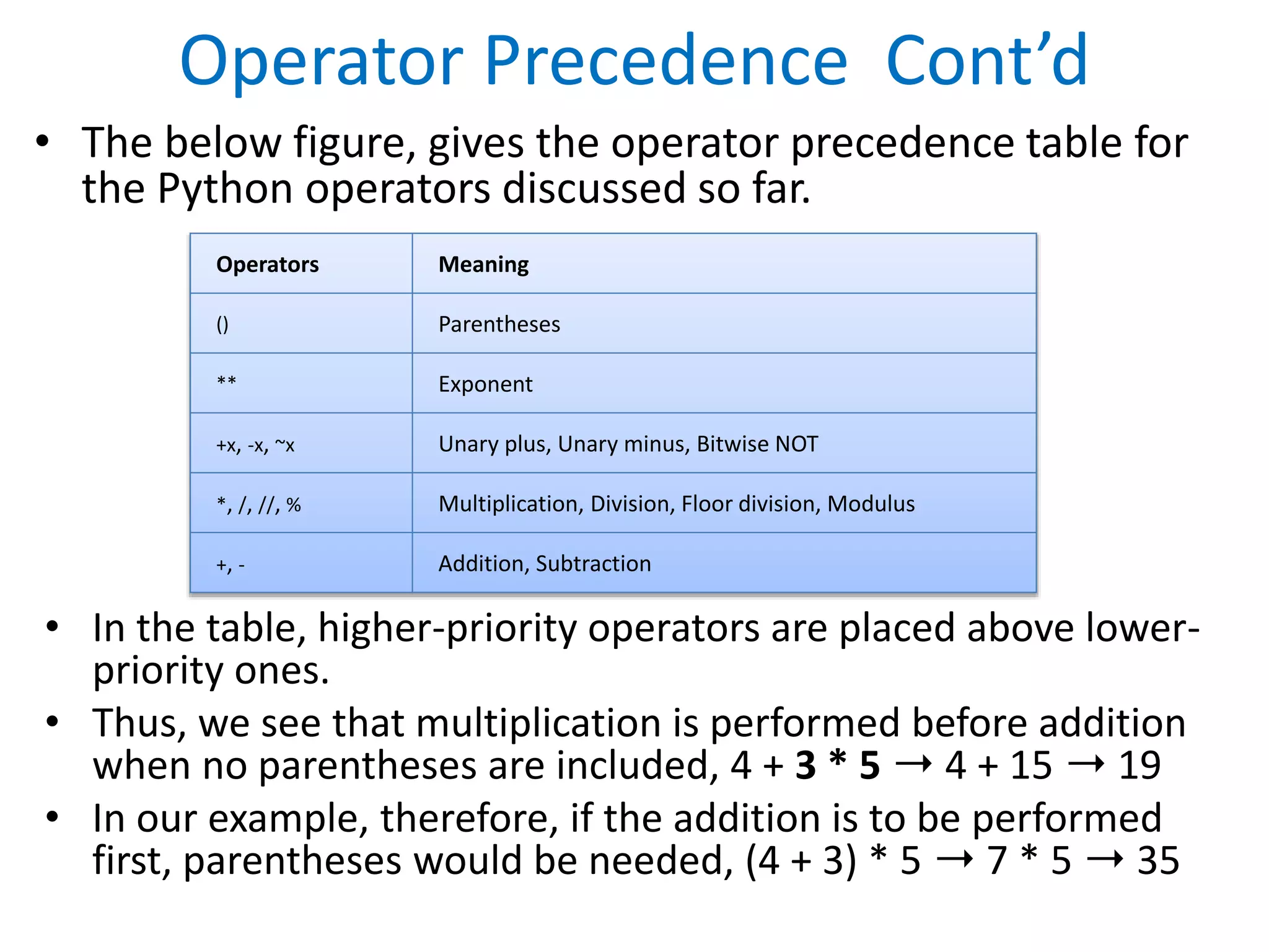 Operator Precedence Cont’d
• The below figure, gives the operator precedence table for
the Python operators discussed so far.
• In the table, higher-priority operators are placed above lower-
priority ones.
• Thus, we see that multiplication is performed before addition
when no parentheses are included, 4 + 3 * 5 ➝ 4 + 15 ➝ 19
• In our example, therefore, if the addition is to be performed
first, parentheses would be needed, (4 + 3) * 5 ➝ 7 * 5 ➝ 35
Operators Meaning
() Parentheses
** Exponent
+x, -x, ~x Unary plus, Unary minus, Bitwise NOT
*, /, //, % Multiplication, Division, Floor division, Modulus
+, - Addition, Subtraction
 